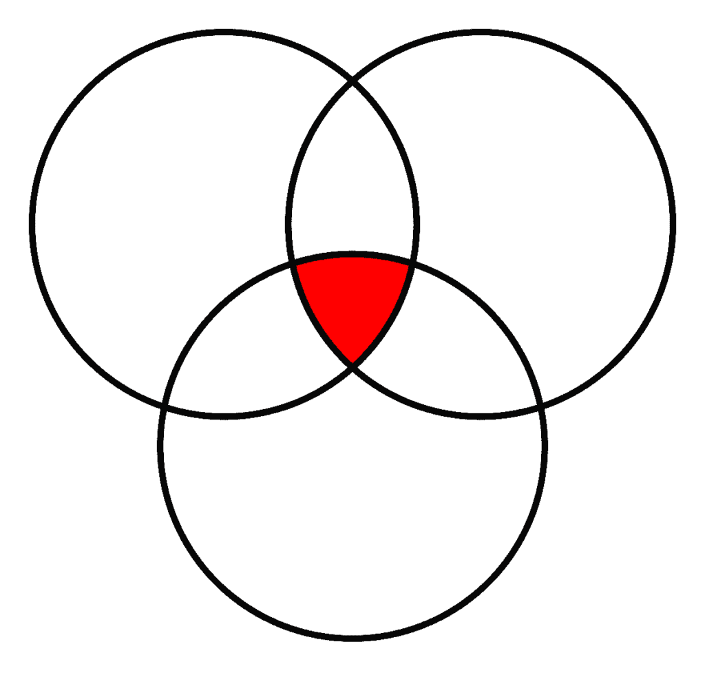 The Holy Triad in Christianity