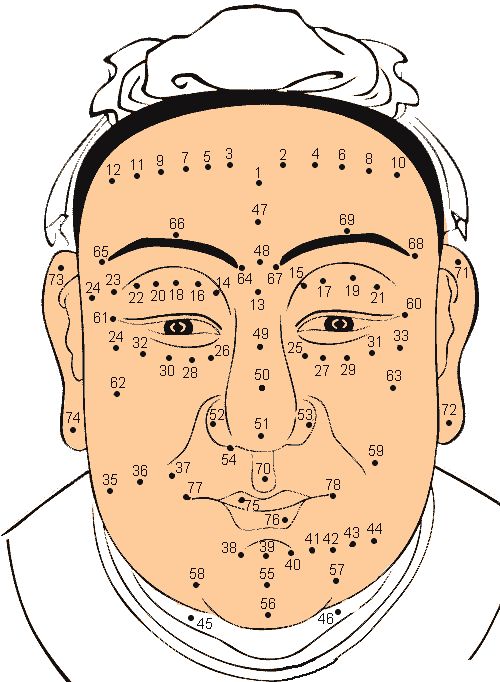 Moles on Men's Face Meaning